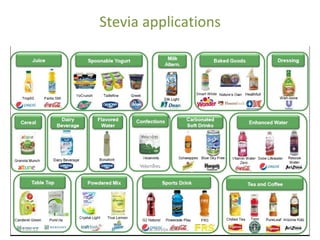 Stevia applications




29.05.12         www.stevija.com
 