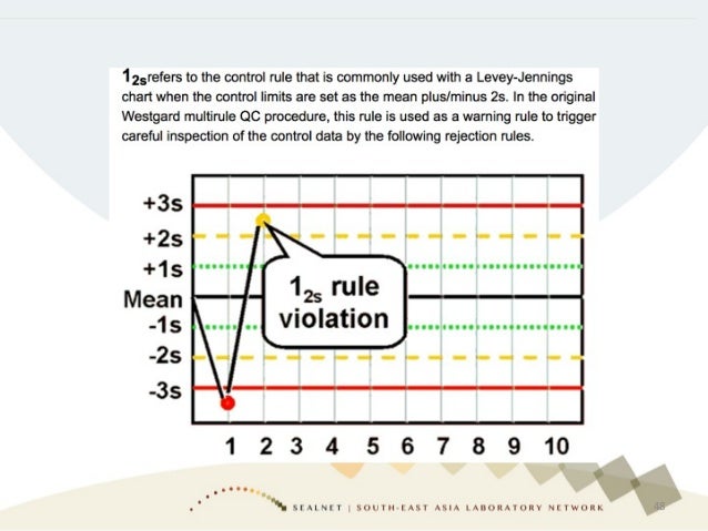 Measuring Data Quality