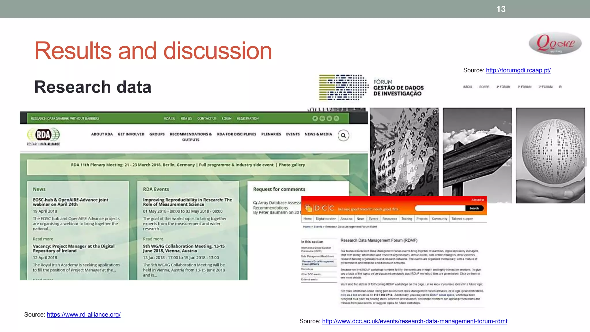 Results and discussion
Research data
13
Source: https://www.rd-alliance.org/
Source: http://forumgdi.rcaap.pt/
Source: http://www.dcc.ac.uk/events/research-data-management-forum-rdmf
 