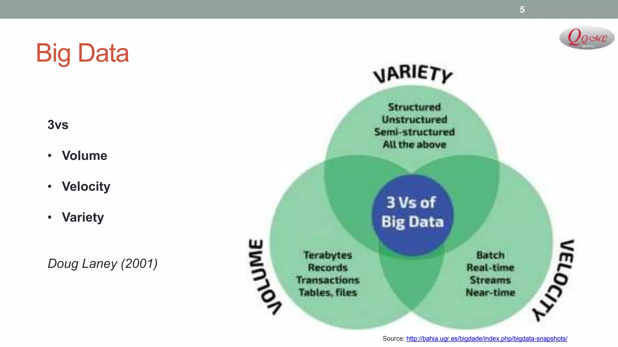 Big Data
5
Source: http://bahia.ugr.es/bigdade/index.php/bigdata-snapshots/
3vs
• Volume
• Velocity
• Variety
Doug Laney (2001)
 