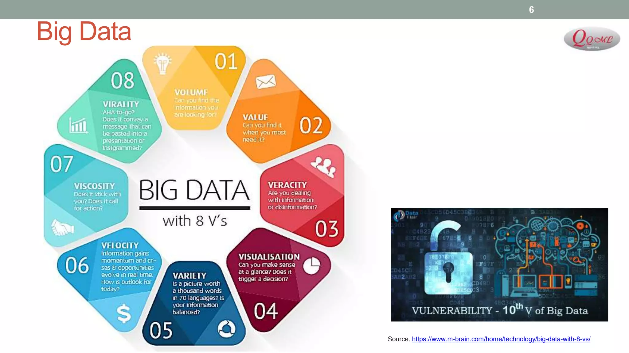 Big Data
6
Source. https://www.m-brain.com/home/technology/big-data-with-8-vs/
 