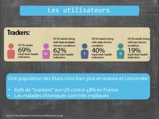 Une population des Etats-Unis bien plus en avance et concernée:
• 69% de “trackers” aux US contre 48% en France
• Les malades chroniques sont très impliqués
Source: Pew Research Center(2012)/Medicare (2013)
Les utilisateurs
 