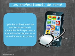 91% des professionnels de
santé estiment que le
Quantified Self va permettre
d’améliorer les diagnostics et
les traitements des patients
Source: Ifop/Medicare
Les professionnels de santé
 