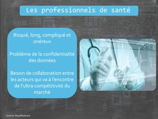 Source: Ifop/Medicare
Risqué, long, compliqué et
onéreux
Problème de la confidentialité
des données
Besoin de collaboration entre
les acteurs qui va à l’encontre
de l’ultra compétitivité du
marché
Les professionnels de santé
 