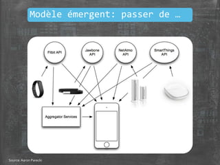 Modèle émergent: passer de …
Source:Aaron Parecki
 