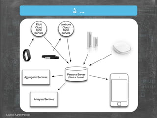 à …
Source:Aaron Parecki
 