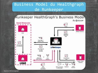 Business Model du Healthgraph
de Runkeeper
Source: Inframarginal
 