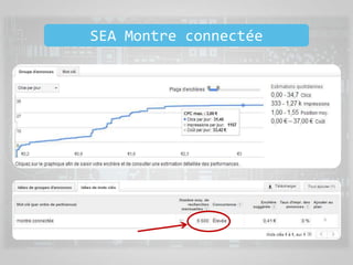 SEA Montre connectée
 