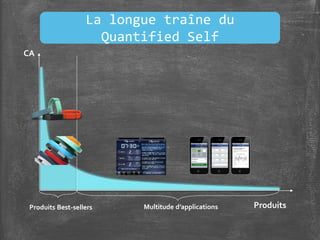 CA
ProduitsProduits Best-sellers Multitude d’applications
La longue traîne du
Quantified Self
 