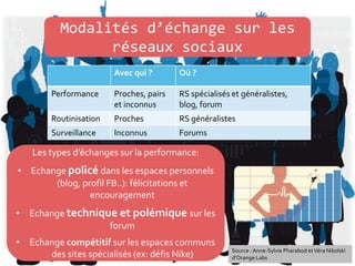 Avec qui ? Où ?
Performance Proches, pairs
et inconnus
RS spécialisés et généralistes,
blog, forum
Routinisation Proches RS généralistes
Surveillance Inconnus Forums
Modalités d’échange sur les
réseaux sociaux
Les types d’échanges sur la performance:
• Echange policé dans les espaces personnels
(blog, profil FB..): félicitations et
encouragement
• Echange technique et polémique sur les
forum
• Echange compétitif sur les espaces communs
des sites spécialisés (ex: défis Nike) Source : Anne-Sylvie Pharabod etVéra Nikolski
d’Orange Labs
 