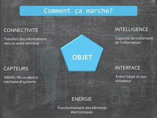 OBJET
CONNECTIVITÉ
Transfert des informations
vers un autre terminal
INTELLIGENCE
Capacité de traitement
de l’information
INTERFACE
Entre l’objet et son
utilisateur
CAPTEURS
MEMS: Micro electro
mechanical systems
ENERGIE
Fonctionnement des éléments
électroniques
Comment ça marche?
 