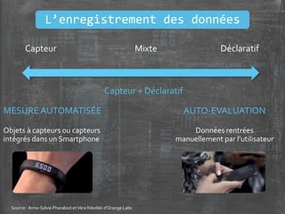 MESURE AUTOMATISÉE
Objets à capteurs ou capteurs
intégrés dans un Smartphone
Capteur Mixte Déclaratif
AUTO-EVALUATION
Données rentrées
manuellement par l’utilisateur
Capteur + Déclaratif
L’enregistrement des données
Source: Anne-Sylvie Pharabod etVéra Nikolski d'Orange Labs
 