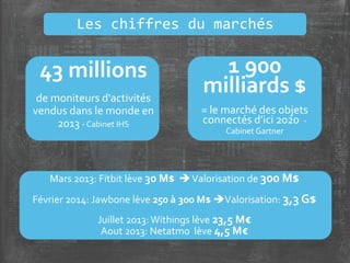 1 900
milliards $
= le marché des objets
connectés d’ici 2020 -
Cabinet Gartner
43 millions
de moniteurs d'activités
vendus dans le monde en
2013 - Cabinet IHS
Mars 2013: Fitbit lève 30 M$ Valorisation de 300 M$
Février 2014: Jawbone lève 250 à 300 M$ Valorisation: 3,3 G$
Juillet 2013: Withings lève 23,5 M€
Aout 2013: Netatmo lève 4,5 M€
Les chiffres du marchés
 