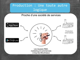 Les équipes R&D,
marketing et commerciale
à Issy-les-Moulineaux
Production
externalisée
Proche d’une société de services
Production : Une toute autre
logique
 