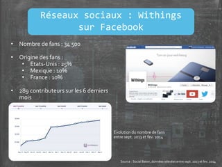 • Nombre de fans : 34 500
• Origine des fans :
• Etats-Unis : 25%
• Mexique : 10%
• France : 10%
• 289 contributeurs sur les 6 derniers
mois
Source : Social Baker, données relevées entre sept. 2013 et fev. 2014
Evolution du nombre de fans
entre sept. 2013 et fev. 2014
Réseaux sociaux : Withings
sur Facebook
 