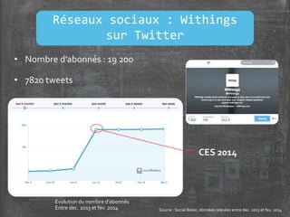 • Nombre d’abonnés : 19 200
• 7820 tweets
Evolution du nombre d’abonnés
Entre dec. 2013 et fev. 2014
CES 2014
Source : Social Baker, données relevées entre dec. 2013 et fev. 2014
Réseaux sociaux : Withings
sur Twitter
 