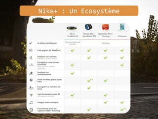 Nike+ : Un Ecosystème
 