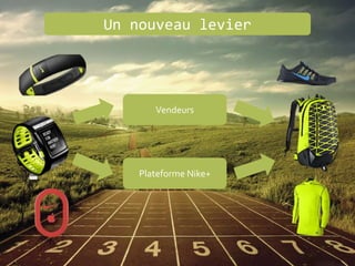 Un nouveau levier
Plateforme Nike+
Vendeurs
 