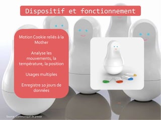 Dispositif et fonctionnement
Source: Communiqué de presse
MotionCookie reliés à la
Mother
Analyse les
mouvements, la
température, la position
Usages multiples
Enregistre 10 jours de
données
 