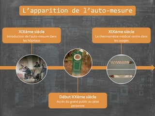 L’apparition de l’auto-mesure
Début XXème siècle
Accès du grand public au pèse
personne
XIXème siècle
Introduction de l’auto-mesure dans
les hôpitaux
XIXème siècle
Le thermomètre médical rentre dans
les usages
 