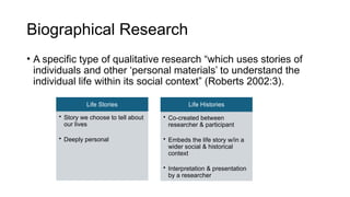 Overview of Qualitative Research Methodologies and Applications | PPTX
