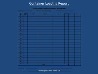 Container Loading Report Example Presentation Quality Assurance | PPSX