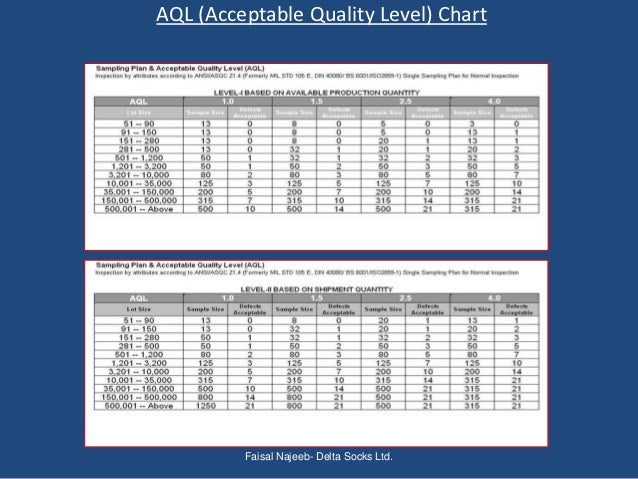 Presentation Quality Assurance