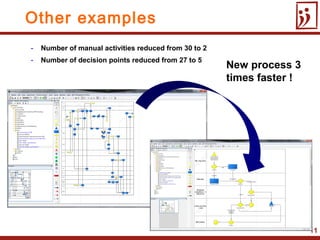 11
New process 3
times faster !
Other examples
- Number of manual activities reduced from 30 to 2
- Number of decision points reduced from 27 to 5
 