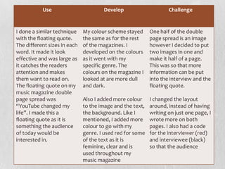Use Develop Challenge
I done a similar technique
with the floating quote.
The different sizes in each
word. It made it look
effective and was large as
it catches the readers
attention and makes
them want to read on.
The floating quote on my
music magazine double
page spread was
“YouTube changed my
life”. I made this a
floating quote as it is
something the audience
of today would be
interested in.
My colour scheme stayed
the same as for the rest
of the magazines. I
developed on the colours
as it went with my
specific genre. The
colours on the magazine I
looked at are more dull
and dark.
Also I added more colour
to the image and the text,
the background. Like I
mentioned, I added more
colour to go with my
genre. I used red for some
of the text as it is
feminine, clear and is
used throughout my
music magazine
One half of the double
page spread is an image
however I decided to put
two images in one and
make it half of a page.
This was so that more
information can be put
into the interview and the
floating quote.
I changed the layout
around, instead of having
writing on just one page, I
wrote more on both
pages. I also had a code
for the interviewer (red)
and interviewee (black)
so that the audience
 