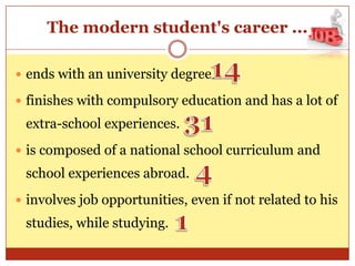 The modern student's career ...

 ends with an university degree.

 finishes with compulsory education and has a lot of
 extra-school experiences.
 is composed of a national school curriculum and
 school experiences abroad.
 involves job opportunities, even if not related to his
 studies, while studying.
 