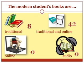 The modern student's books are ...




traditional    traditional and online




online                         audio
 
