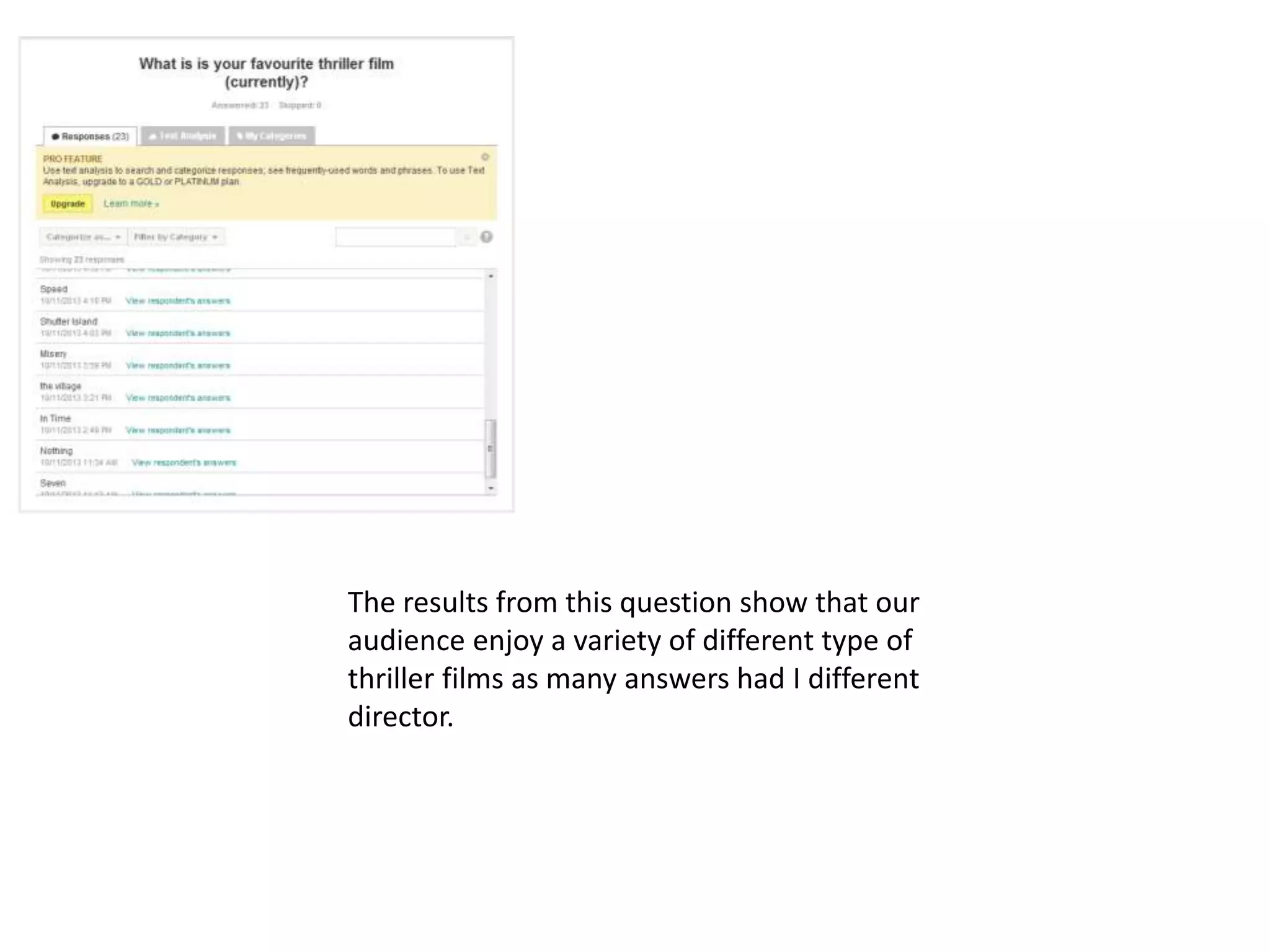 The results from this question show that our
audience enjoy a variety of different type of
thriller films as many answers had I different
director.

 