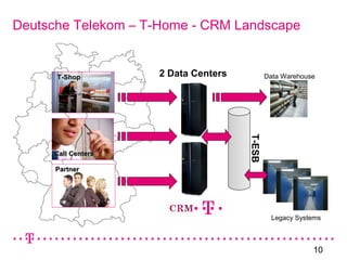 10
Deutsche Telekom – T-Home - CRM Landscape
2 Data Centers Data Warehouse
Legacy Systems
T-ShopT-Shop
Call CentersCall Centers
PartnerPartner
T-ESB
 