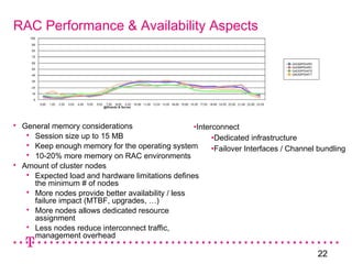 22
RAC Performance & Availability Aspects
 General memory considerations
 Session size up to 15 MB
 Keep enough memory for the operating system
 10-20% more memory on RAC environments
 Amount of cluster nodes
 Expected load and hardware limitations defines
the minimum # of nodes
 More nodes provide better availability / less
failure impact (MTBF, upgrades, …)
 More nodes allows dedicated resource
assignment
 Less nodes reduce interconnect traffic,
management overhead
•Interconnect
•Dedicated infrastructure
•Failover Interfaces / Channel bundling
 
