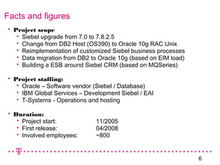 6
Facts and figures
 Project scope
 Siebel upgrade from 7.0 to 7.8.2.5
 Change from DB2 Host (OS390) to Oracle 10g RAC Unix
 Reimplementation of customized Siebel business processes
 Data migration from DB2 to Oracle 10g (based on EIM load)
 Building a ESB around Siebel CRM (based on MQSeries)
 Project staffing:
 Oracle – Software vendor (Siebel / Database)
 IBM Global Services – Development Siebel / EAI
 T-Systems - Operations and hosting
 Duration:
 Project start: 11/2005
 First release: 04/2008
 Involved employees: ~800
 