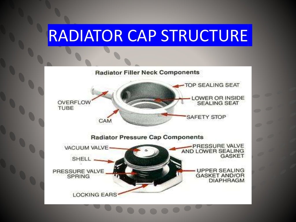 Presentation radiator cap