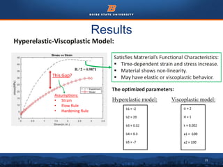 15
Results
Hyperelastic-Viscoplastic Model:
The optimized parameters:
Satisfies Matrerial’s Functional Characteristics:
 Time-dependent strain and stress increase.
 Material shows non-linearity.
 May have elastic or viscoplastic behavior.
Hyperelastic model: Viscoplastic model:
Assumptions:
• Strain
• Flow Rule
• Hardening Rule
This Gap?
 