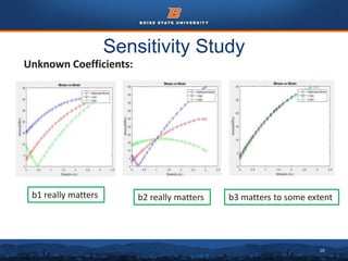16
Sensitivity Study
Unknown Coefficients:
b1 really matters b2 really matters b3 matters to some extent
 