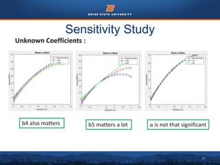 17
Sensitivity Study
Unknown Coefficients :
b4 also matters b5 matters a lot α is not that significant
 