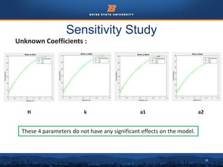 18
Sensitivity Study
Unknown Coefficients :
These 4 parameters do not have any significant effects on the model.
H k a1 a2
 