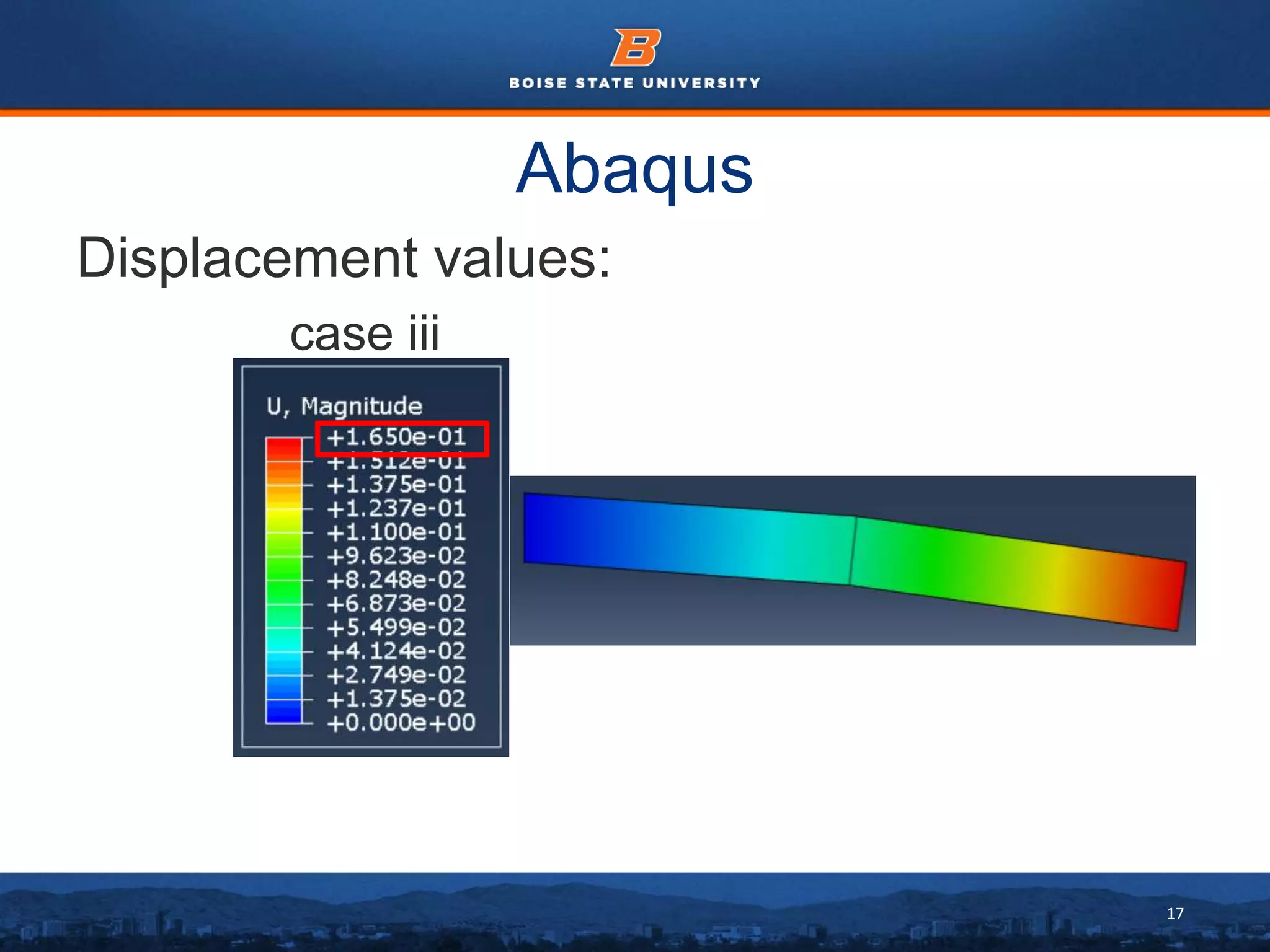 17
Abaqus
Displacement values:
case iii
 