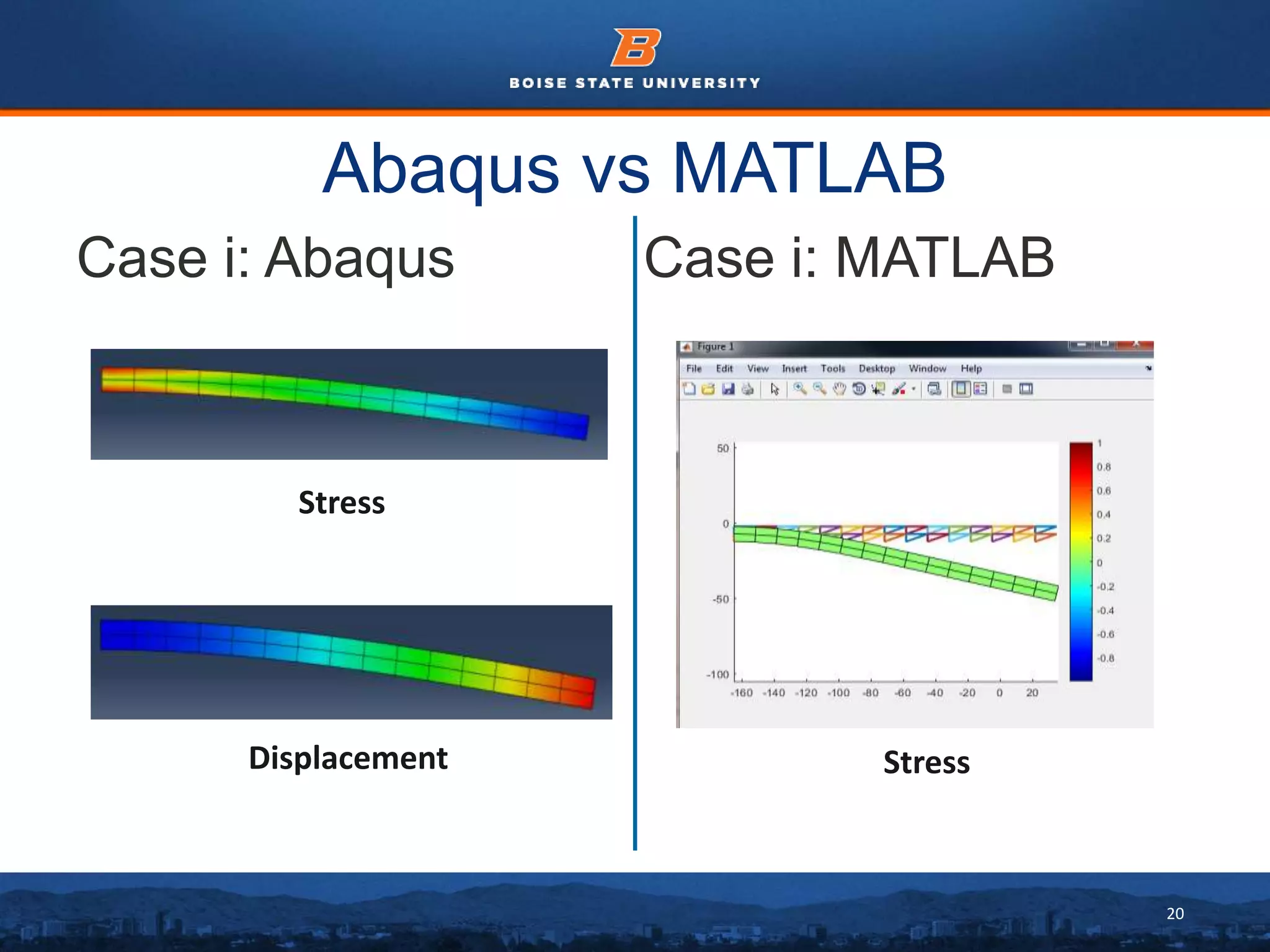 20
Abaqus vs MATLAB
Case i: Abaqus Case i: MATLAB
Stress
Displacement Stress
 