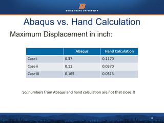 18
Abaqus vs. Hand Calculation
Maximum Displacement in inch:
Abaqus Hand Calculation
Case i 0.37 0.1170
Case ii 0.11 0.0370
Case iii 0.165 0.0513
So, numbers from Abaqus and hand calculation are not that close!!!
 