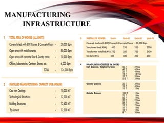 Industrial training presentation (mechanical engineering) | PPTX