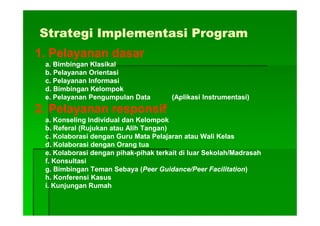 Strategi Implementasi ProgramStrategi Implementasi Program
1. Pelayanan dasar1. Pelayanan dasar
a. Bimbingan Klasikala. Bimbingan Klasikal
b. Pelayanan Orientasib. Pelayanan Orientasi
c. Pelayanan Informasic. Pelayanan Informasi
d. Bimbingan Kelompokd. Bimbingan Kelompok
e. Pelayanan Pengumpulan Datae. Pelayanan Pengumpulan Data (Aplikasi Instrumentasi)(Aplikasi Instrumentasi)
2. Pelayanan responsif2. Pelayanan responsif2. Pelayanan responsif2. Pelayanan responsif
a. Konseling Individual dan Kelompoka. Konseling Individual dan Kelompok
b. Referal (Rujukan atau Alih Tangan)b. Referal (Rujukan atau Alih Tangan)
c. Kolaborasi dengan Guru Mata Pelajaran atau Wali Kelasc. Kolaborasi dengan Guru Mata Pelajaran atau Wali Kelas
d. Kolaborasi dengan Orang tuad. Kolaborasi dengan Orang tua
e. Kolaborasi dengan pihake. Kolaborasi dengan pihak--pihak terkait di luar Sekolah/Madrasahpihak terkait di luar Sekolah/Madrasah
f. Konsultasif. Konsultasi
g. Bimbingan Teman Sebaya (g. Bimbingan Teman Sebaya (Peer Guidance/Peer FacilitationPeer Guidance/Peer Facilitation))
h. Konferensi Kasush. Konferensi Kasus
i. Kunjungan Rumahi. Kunjungan Rumah
 