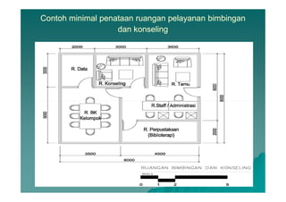 Contoh minimal penataan ruangan pelayanan bimbinganContoh minimal penataan ruangan pelayanan bimbingan
dan konselingdan konseling
 