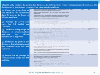 SITWA Project GWP/ANBO Funded by the EU 16
Objectif 4 : La capacité de gestion des données, des informations et des connaissances est renforcée afin
de soutenir la gestion des ressources en eaux transfrontalières
4.1 L'accès au savoir-faire et
aux résultats de recherches
dans le secteur de l'eau en
Afrique amélioré
• Développer davantage la plateforme internet RAOB/SADIEAU et le réseau de partenaires en vue
d'améliorer l'accès à l'information et la diffusion des résultats de recherche
• Élaborer des lignes directrices pour la mise à jour continue de la plateforme internet
RAOB/SADIEAU.
• Produire et mettre à jour les bases de données des institutions, des projets, des experts et les
ressources pour le renforcement des capacités au niveau international et au niveau de l'Afrique
• Établir/consolider un réseau de centres de documentation existants
Année 1-5 750,000 RIOB
4.2 Partage de savoir-faire
entre les OB facilité par
l'Internet
• Produire et diffuser les bulletins d'informations électroniques du RAOB
• Organiser régulièrement des forums électroniques et des conférences sur internet pour partager
les expériences sur les différents aspects pertinents de la gestion des eaux transfrontalières
Année 1-5 150,000 RIOB
4.3 La collecte et le partage de
données et d'informations
soutenus au niveau
panafricain et régional
• Organiser des ateliers régionaux d'échange de meilleures pratiques en matière de partage
d'informations et de données, y compris les accords de partage de données
• Organiser des ateliers régionaux (à travers les CER) visant à faciliter la coopération entre les
services hydrométéorologiques nationaux et les OB.
• Promouvoir et soutenir le développement de réseaux de surveillance hydrométéorologique à
l'échelle du bassin, y compris le contrôle de la qualité de l'eau et des eaux souterraines
• Concevoir des informations et des connaissances pour la gestion transfrontalière des ressources
en eau (équilibre hydrique, comptabilité de l'eau, etc.)
Année 2-5 500,000 CER, RIOB, Organismes,
OMM
4.4 Systèmes de gestion des
données, des informations et
des connaissances des OB
renforcés
• Développer des outils de gestion des connaissances à travers le site du RAOB et les médias
sociaux
• Examiner les systèmes de gestion des données, des informations et des connaissances existants
dans les OB et dans les CER
• Organiser des séances de formation sur la gestion des données et des informations et sur les
systèmes et les outils de gestion des connaissances
• Élaborer des lignes directrices sur les meilleures pratiques, l'harmonisation des procédures de
gestion de l'information et des connaissances
• Mettre en œuvre des systèmes informatiques d'échange de données dans les bassins cibles choisis
Année 2-5 500.000 CER, RIOB, SIWI,
CapNet
4.5 Production et partage de
connaissances entre les OB
facilités
• Mettre en place des plateformes d'apprentissage pour les thèmes sélectionnés
• Élaborer des indicateurs de connaissance avec des statistiques et des cartes
• Promouvoir de nouvelles technologies pour la collecte de données
• Créer des espaces de dialogue entre les décideurs et les chercheurs
• Faciliter la recherche stratégique et promouvoir le dialogue scientifique et politique sur les
questions liées à l'eau
• Développer les connaissances et l'échange d'expériences dans le cadre de l'utilisation conjointe
des eaux de surface et souterraines et sensibiliser sur la gestion des ressources en eaux
souterraines partagées
Année 3-5 250,000 RIOB, IWMI, UNESCO
 