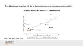 En måde at undersøge hvorvidt der er lige muligheder er at undersøge social mobilitet
Kilde: Corak (flere), Setzler (2015)...