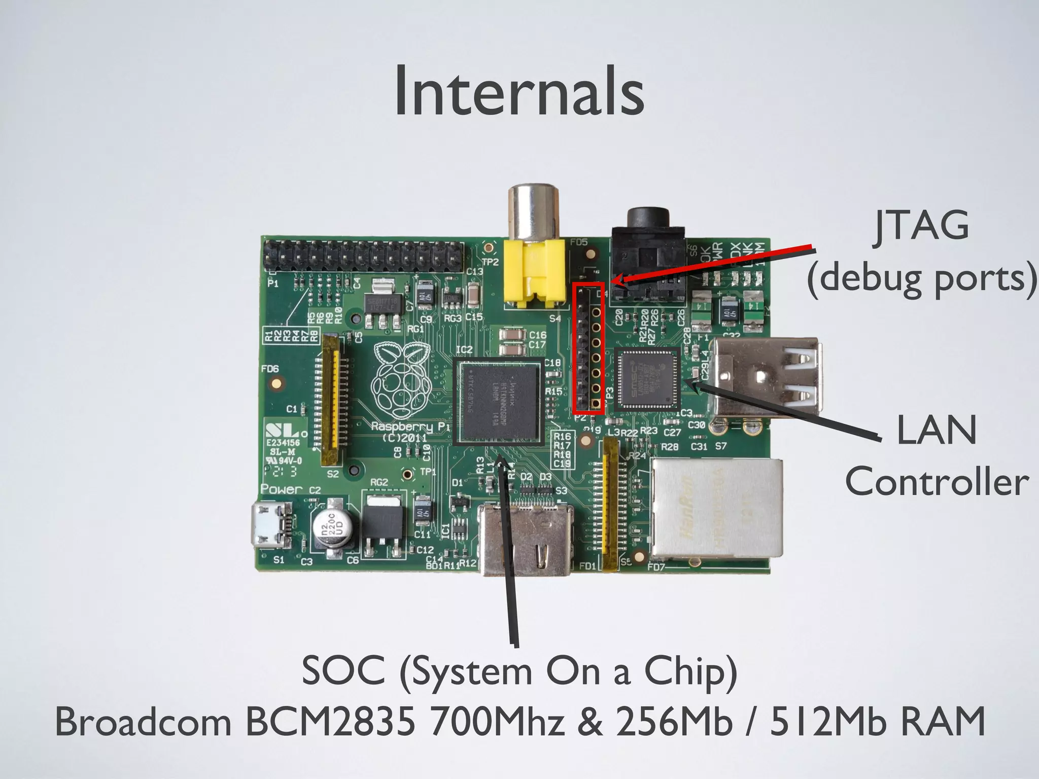 Internals
JTAG
(debug ports)
LAN
Controller
SOC (System On a Chip)
Broadcom BCM2835 700Mhz & 256Mb / 512Mb RAM
 
