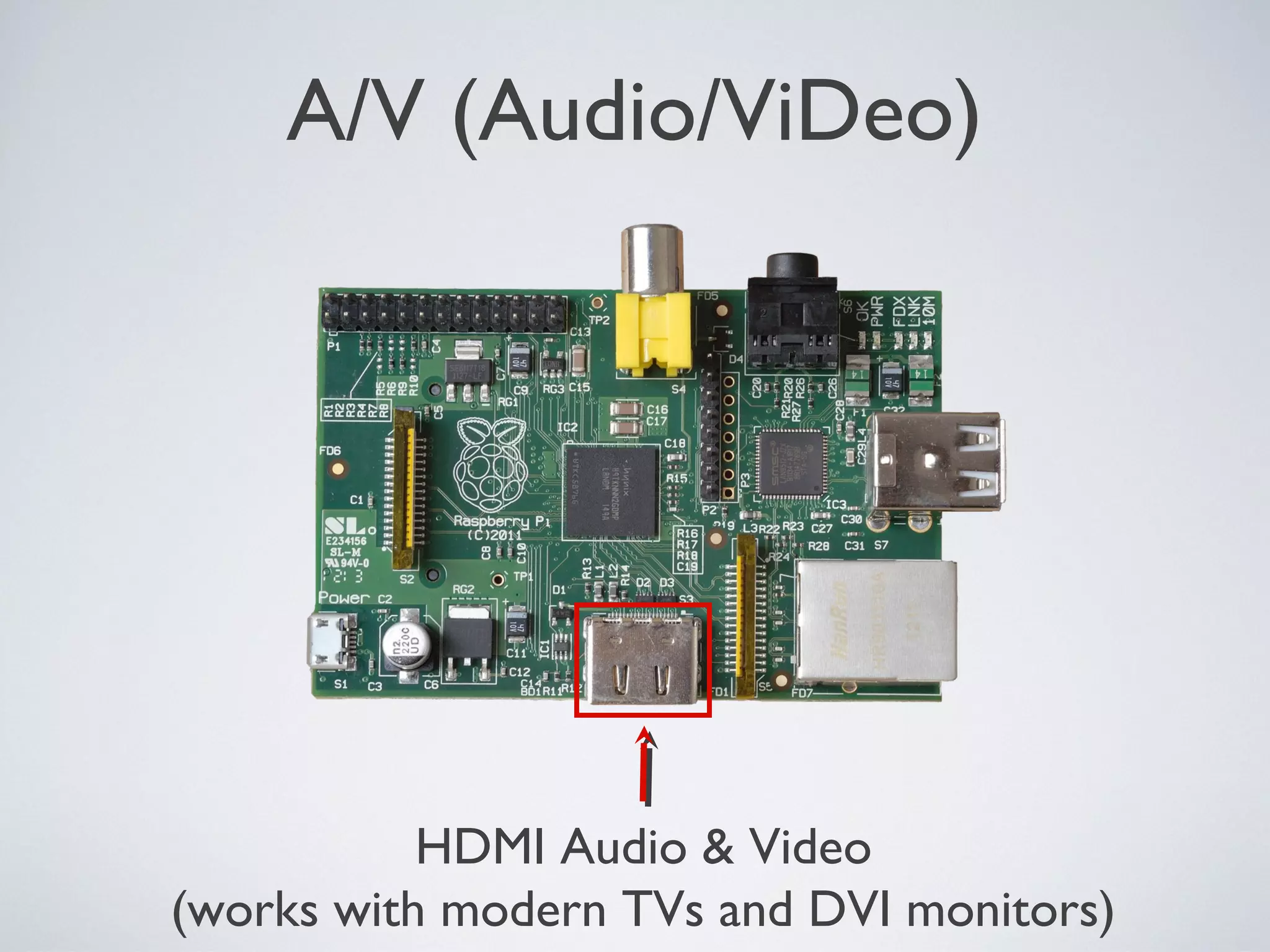 A/V (Audio/ViDeo)
HDMI Audio & Video
(works with modern TVs and DVI monitors)
 